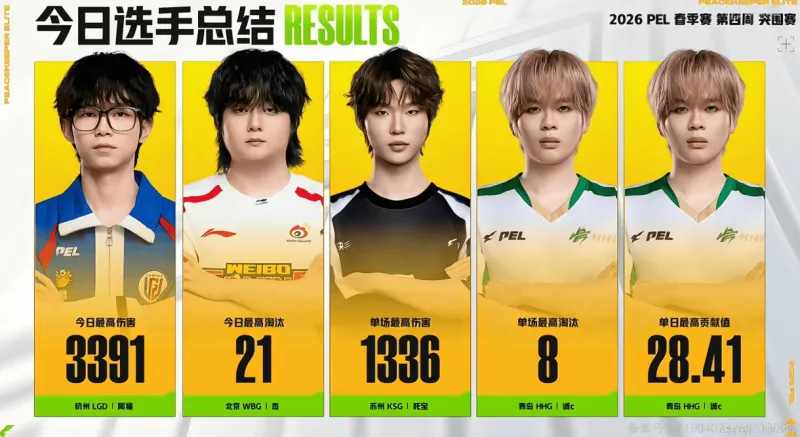 开云体育官网-PEL今日赛果：HHG沙漠单局高达30分，阿福今日最高伤害